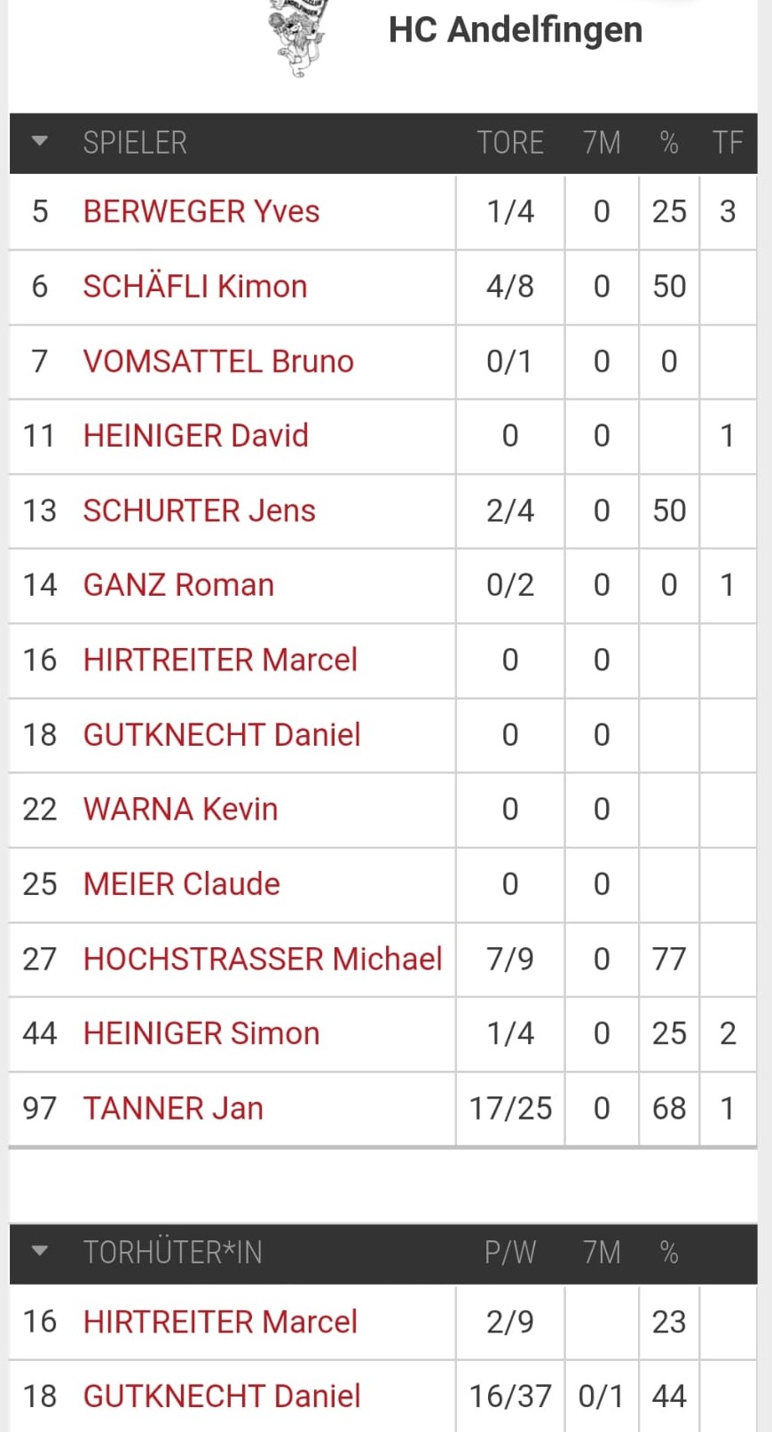 Statistik_vom_24.09.2022.jpg