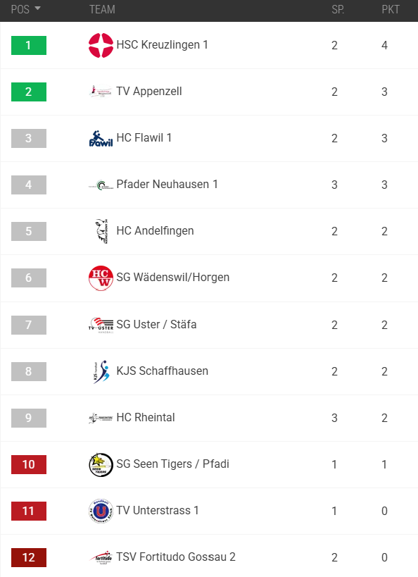 Tabelle_HCA_10.09.2026.png
